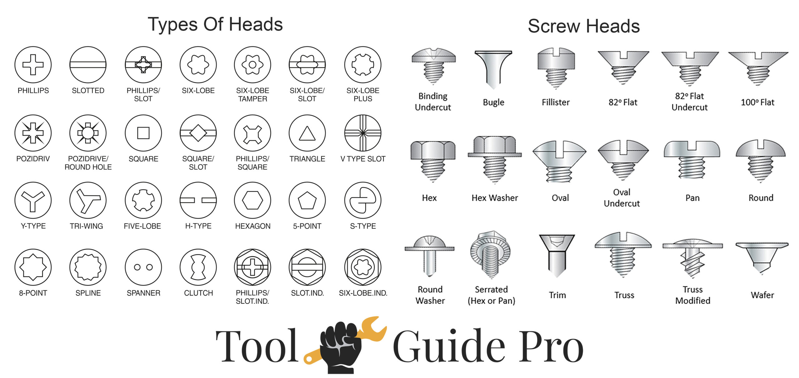 Screw Head Types