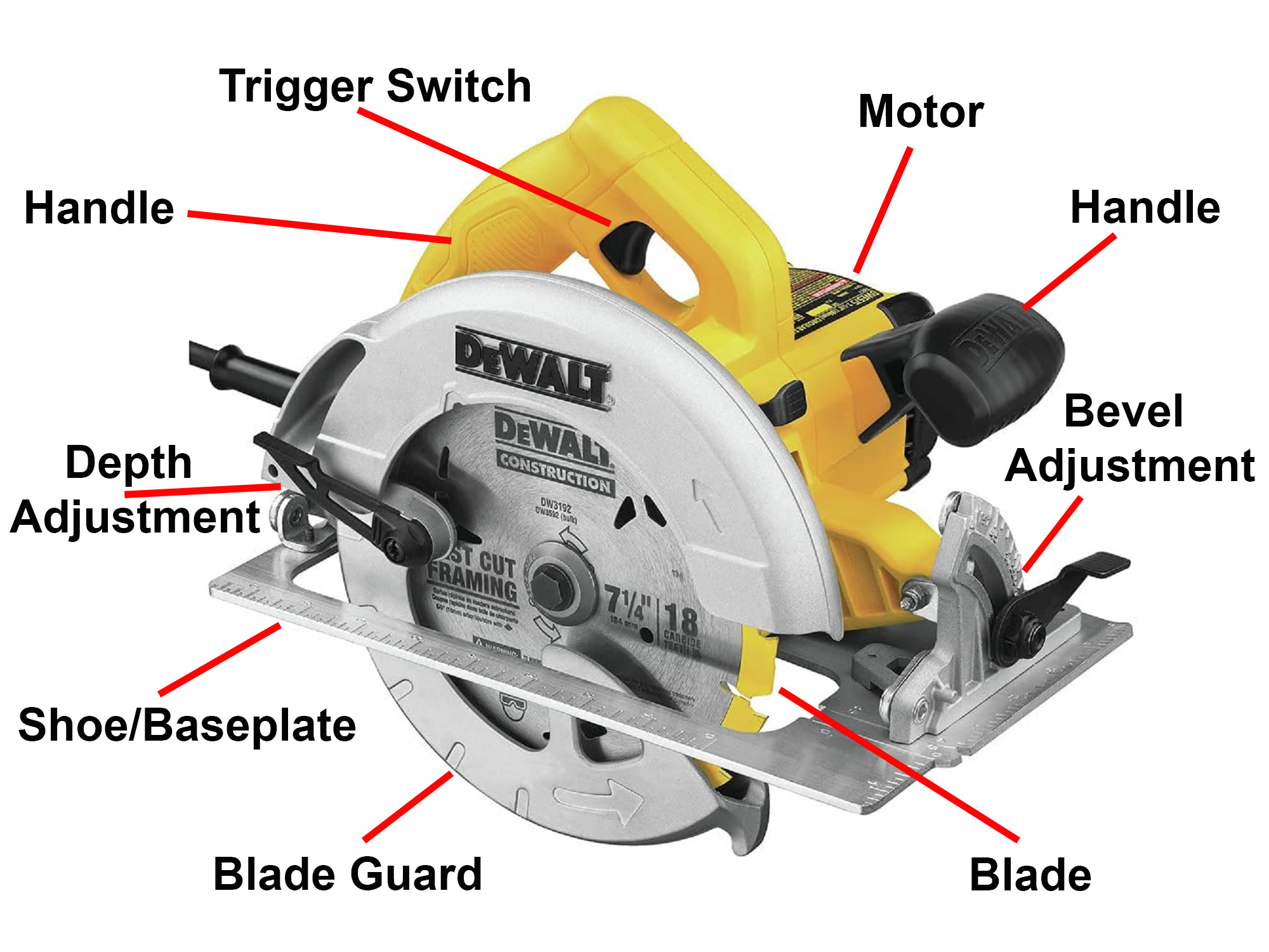 What Is A Circular Saw